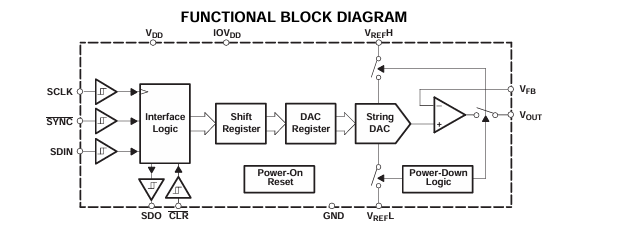 探索<b class='flag-5'>DAC7551</b>：<b class='flag-5'>12</b><b class='flag-5'>位</b><b class='flag-5'>超低</b><b class='flag-5'>毛刺</b>數(shù)模轉(zhuǎn)換器的卓越性能與應(yīng)用