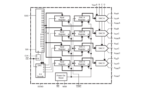 深入剖析<b class='flag-5'>DAC</b>8814：一款高性能的<b class='flag-5'>16</b><b class='flag-5'>位數(shù)字模擬</b><b class='flag-5'>轉(zhuǎn)換器</b>