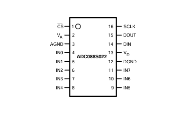 <b class='flag-5'>ADC088S022</b>：<b class='flag-5'>8</b><b class='flag-5'>通道</b>、50 ksps至200 ksps、<b class='flag-5'>8</b><b class='flag-5'>位</b><b class='flag-5'>A</b>/<b class='flag-5'>D</b><b class='flag-5'>轉換器</b>深度<b class='flag-5'>解析</b>