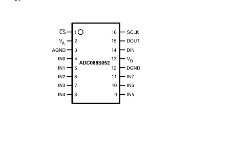 <b class='flag-5'>深入</b><b class='flag-5'>解析</b><b class='flag-5'>ADC088S</b>052：<b class='flag-5'>8</b><b class='flag-5'>通道</b><b class='flag-5'>8</b><b class='flag-5'>位</b><b class='flag-5'>A</b>/<b class='flag-5'>D</b><b class='flag-5'>轉換器</b>的技術奧秘