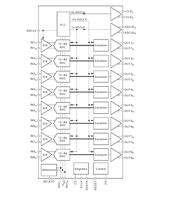 深入<b class='flag-5'>剖析</b><b class='flag-5'>ADS</b>5272：<b class='flag-5'>8</b><b class='flag-5'>通道</b><b class='flag-5'>12</b><b class='flag-5'>位</b>65MSPS <b class='flag-5'>ADC</b>的卓越<b class='flag-5'>性能</b>與應(yīng)用指南