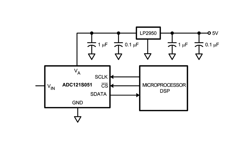 深入剖析<b class='flag-5'>ADC121S</b>051：高性能<b class='flag-5'>單通道</b><b class='flag-5'>12</b><b class='flag-5'>位</b><b class='flag-5'>A</b>/<b class='flag-5'>D</b><b class='flag-5'>轉(zhuǎn)換器</b>的設(shè)計(jì)與應(yīng)用
