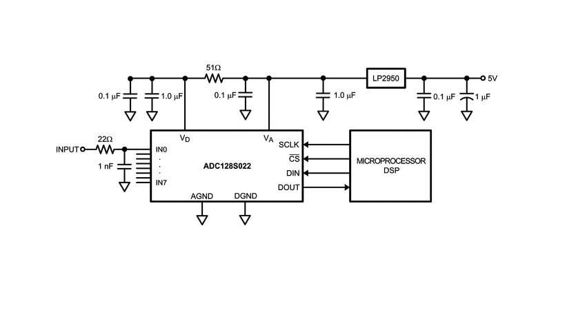 深入解析<b class='flag-5'>ADC128</b>S022：<b class='flag-5'>8</b><b class='flag-5'>通道</b><b class='flag-5'>12</b><b class='flag-5'>位</b>A/<b class='flag-5'>D</b>轉(zhuǎn)換器的卓越之選