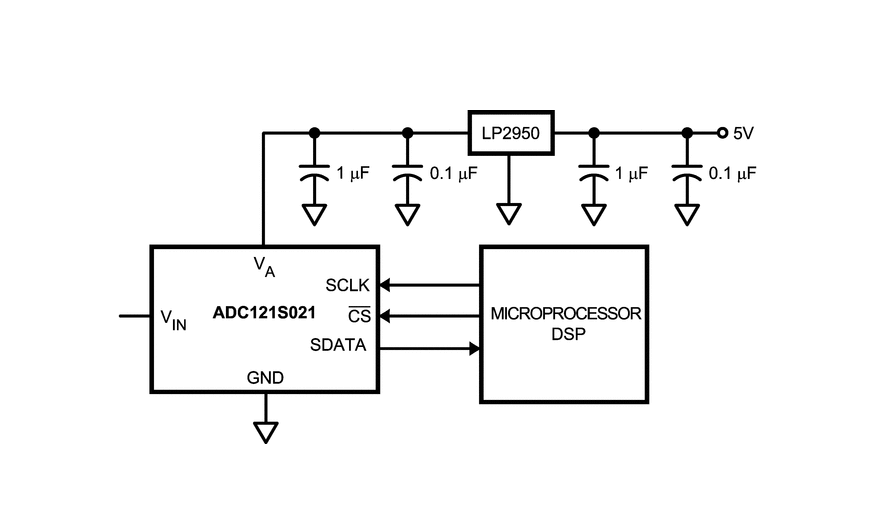 <b class='flag-5'>ADC121S</b>021：單<b class='flag-5'>通道</b><b class='flag-5'>12</b><b class='flag-5'>位</b><b class='flag-5'>A</b>/<b class='flag-5'>D</b><b class='flag-5'>轉換器</b>的<b class='flag-5'>卓越</b><b class='flag-5'>之</b><b class='flag-5'>選</b>