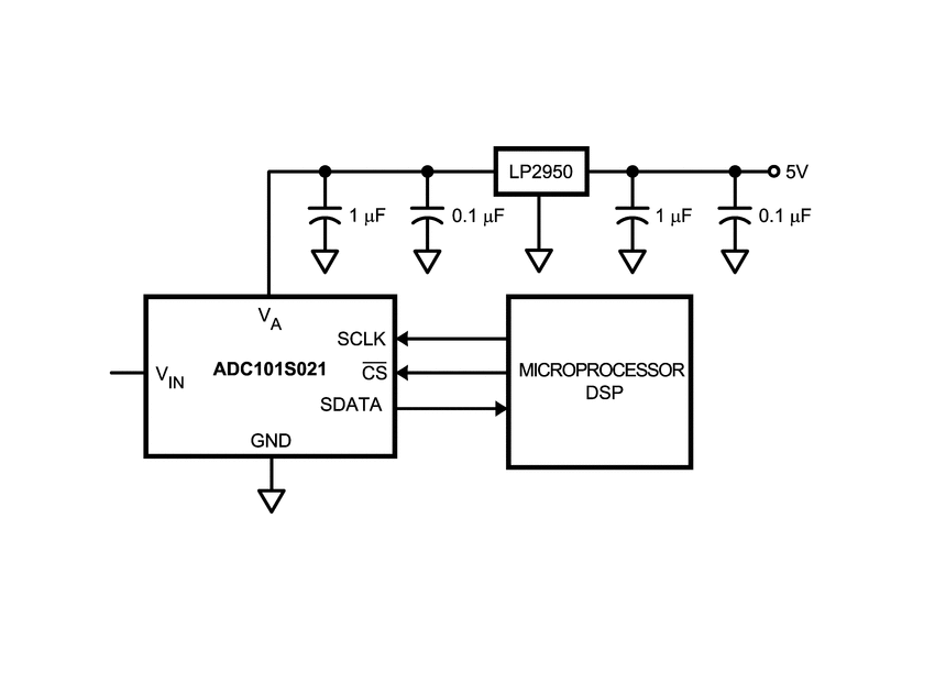 深度剖析<b class='flag-5'>ADC101S021</b>：10<b class='flag-5'>位</b><b class='flag-5'>單通道</b><b class='flag-5'>A</b>/<b class='flag-5'>D</b><b class='flag-5'>轉(zhuǎn)換器</b>的<b class='flag-5'>卓越</b><b class='flag-5'>之</b><b class='flag-5'>選</b>