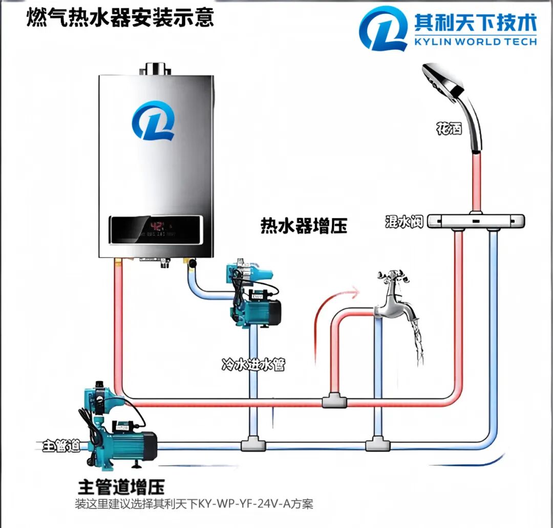 搞定水泵揚(yáng)程“過山車”？聊聊其利天下如何實(shí)現(xiàn)<b class='flag-5'>80</b>W功率下的穩(wěn)定30<b class='flag-5'>米</b>揚(yáng)程