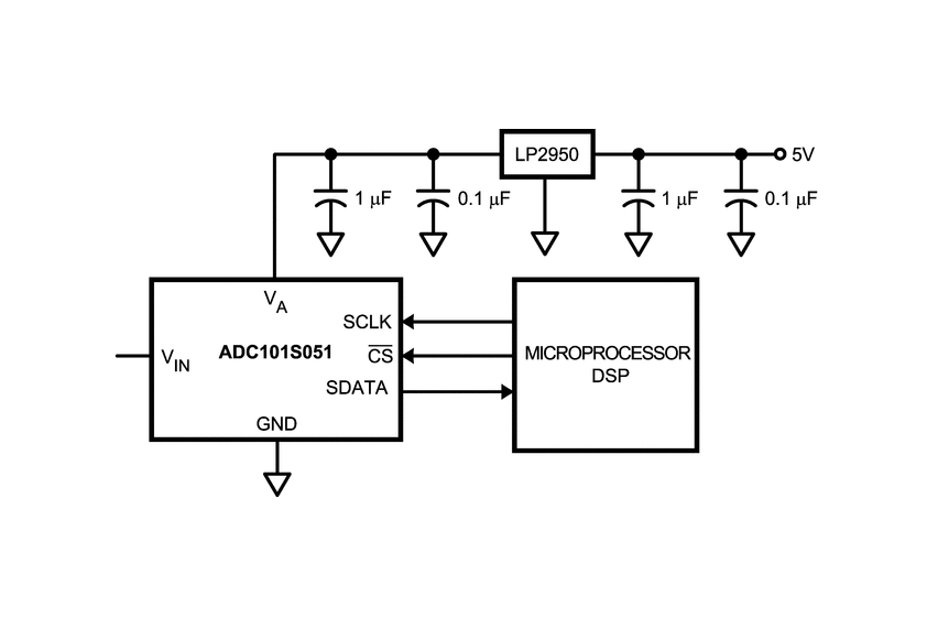<b class='flag-5'>ADC101S</b>051：<b class='flag-5'>單通道</b>10<b class='flag-5'>位</b><b class='flag-5'>A</b>/<b class='flag-5'>D</b><b class='flag-5'>轉(zhuǎn)換器</b>的<b class='flag-5'>卓越</b><b class='flag-5'>之</b><b class='flag-5'>選</b>