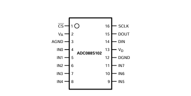 <b class='flag-5'>ADC088S</b>102：低功耗<b class='flag-5'>8</b><b class='flag-5'>通道</b><b class='flag-5'>8</b><b class='flag-5'>位</b><b class='flag-5'>A</b>/<b class='flag-5'>D</b><b class='flag-5'>轉換器</b>的設計與應用