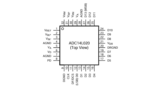 深入剖析<b class='flag-5'>ADC14L</b>020：<b class='flag-5'>14</b><b class='flag-5'>位</b>、20 <b class='flag-5'>MSPS</b> <b class='flag-5'>A</b>/<b class='flag-5'>D</b><b class='flag-5'>轉(zhuǎn)換器</b>的卓越性能與設(shè)計(jì)要點(diǎn)