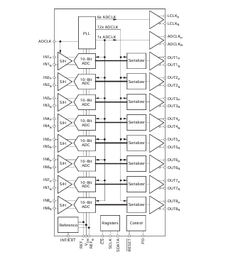 <b class='flag-5'>深入</b>解析<b class='flag-5'>ADS</b>5277：高<b class='flag-5'>性能</b><b class='flag-5'>8</b><b class='flag-5'>通道</b><b class='flag-5'>ADC</b>的<b class='flag-5'>卓越</b>之選