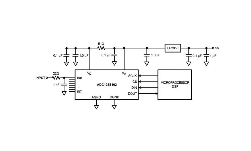 <b class='flag-5'>ADC128S</b>102：<b class='flag-5'>8</b><b class='flag-5'>通道</b>、500 - 1Msps、<b class='flag-5'>12</b><b class='flag-5'>位</b><b class='flag-5'>A</b>/<b class='flag-5'>D</b><b class='flag-5'>轉換器</b>的深度<b class='flag-5'>解析</b>