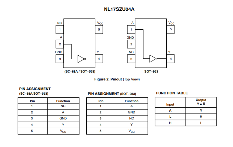 深入解析 onsemi NL<b class='flag-5'>17SZU04A</b> 單無緩沖反相器