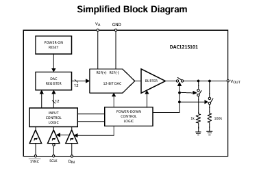 深入解析<b class='flag-5'>DAC121S101</b>/-Q1：12位微功耗數(shù)模轉(zhuǎn)換器