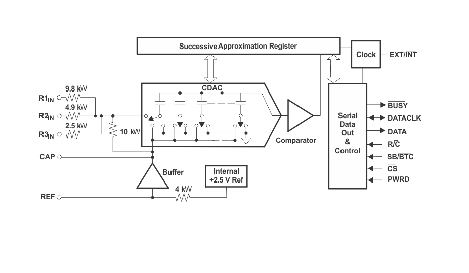 深入剖析<b class='flag-5'>ADS</b>8509：<b class='flag-5'>16</b><b class='flag-5'>位</b>250-KSPS串行CMOS采樣<b class='flag-5'>模數(shù)轉(zhuǎn)換器</b>