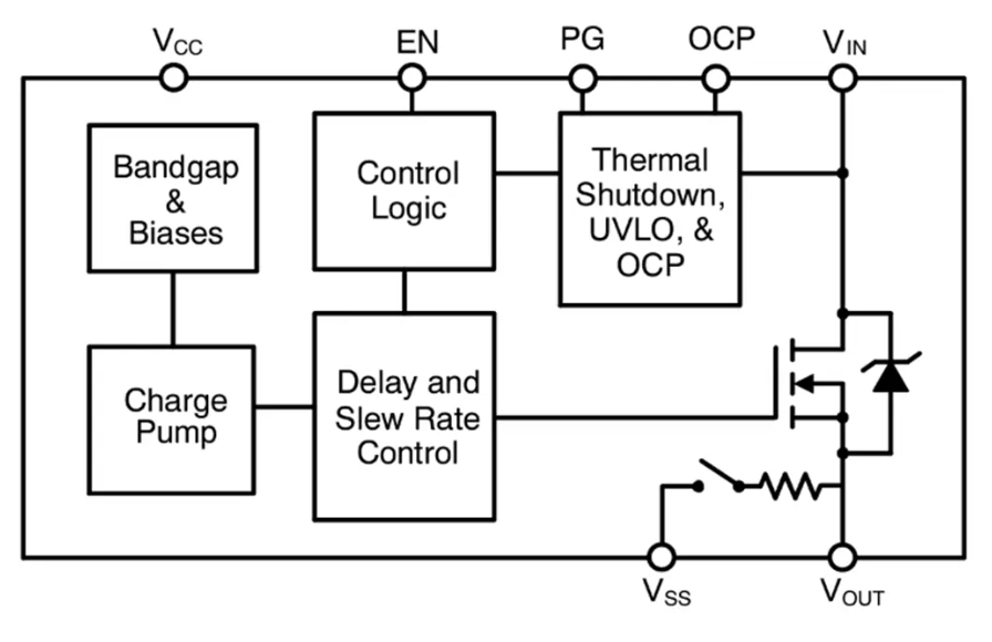 探索<b class='flag-5'>onsemi</b> <b class='flag-5'>NCP</b>45732：<b class='flag-5'>高效</b>負(fù)載管理的<b class='flag-5'>理想</b><b class='flag-5'>之</b><b class='flag-5'>選</b>
