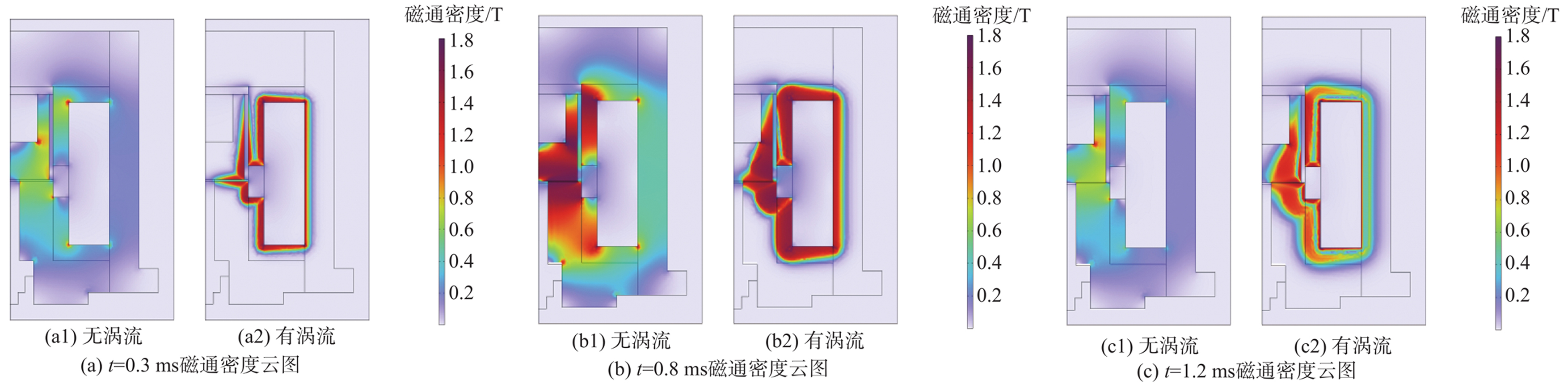高速開關(guān)閥與電-機(jī)械轉(zhuǎn)換器
