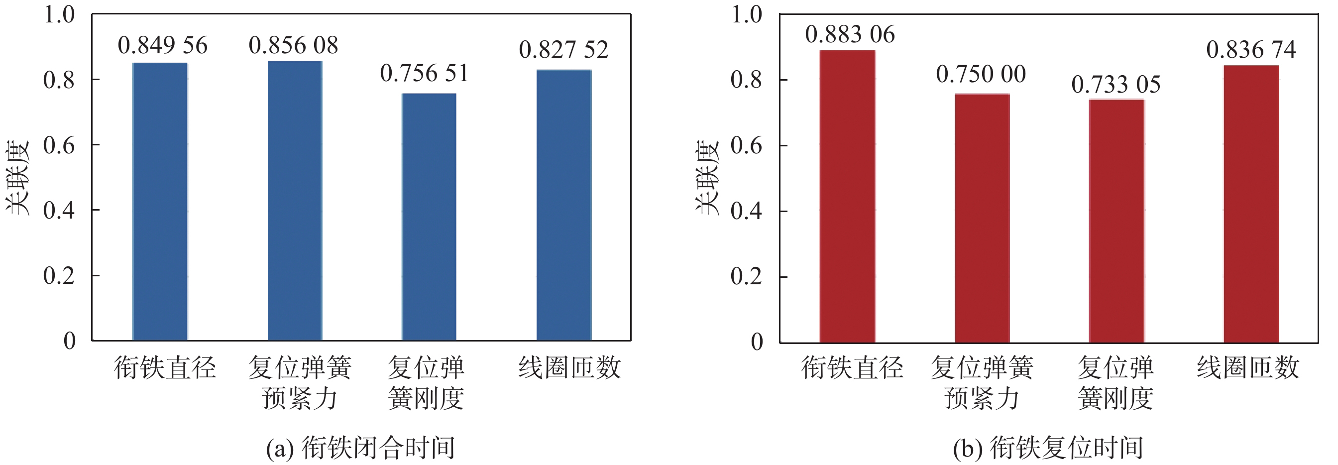 高速開關(guān)閥與電-機(jī)械轉(zhuǎn)換器