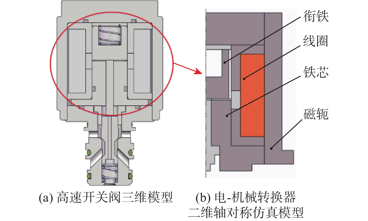 高速開關(guān)閥與電-機(jī)械轉(zhuǎn)換器