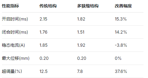高速開關(guān)閥與電-機(jī)械轉(zhuǎn)換器