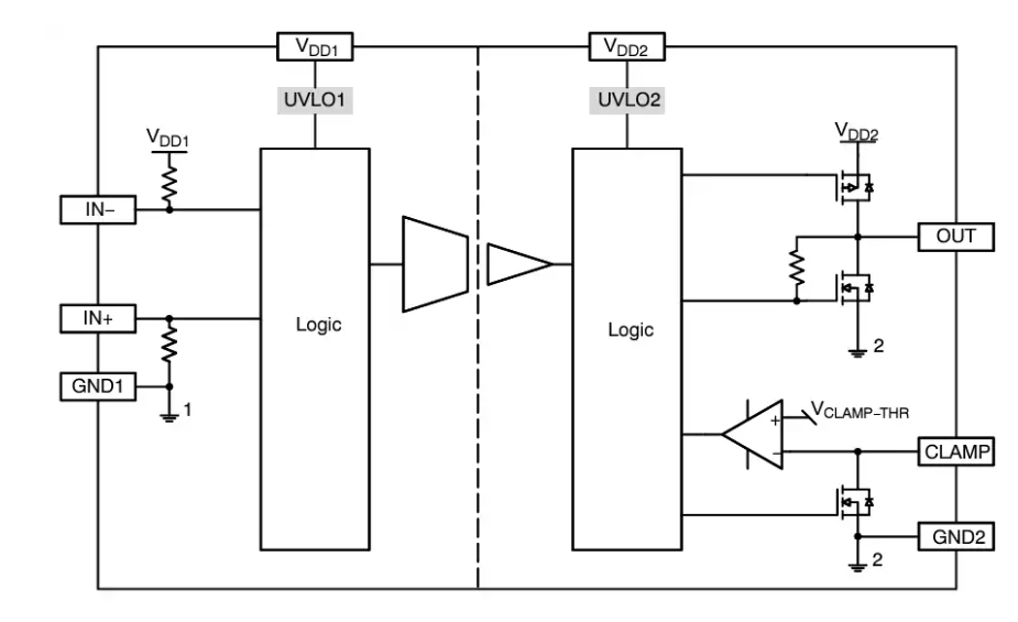 <b class='flag-5'>onsemi</b> NCx57080y/NCx57081y：高性能IGBT/MOSFET<b class='flag-5'>柵極</b><b class='flag-5'>驅(qū)動(dòng)器</b>的卓越<b class='flag-5'>之</b><b class='flag-5'>選</b>