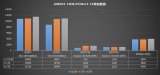 憶聯(lián)正式推出首款面向OEM市場(chǎng)的消費(fèi)級(jí)PCIe 5.0 SSD產(chǎn)品AM6D1