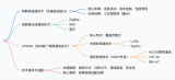 淺談工業(yè)物聯(lián)網(wǎng)中的關(guān)鍵網(wǎng)絡(luò)連接技術(shù)