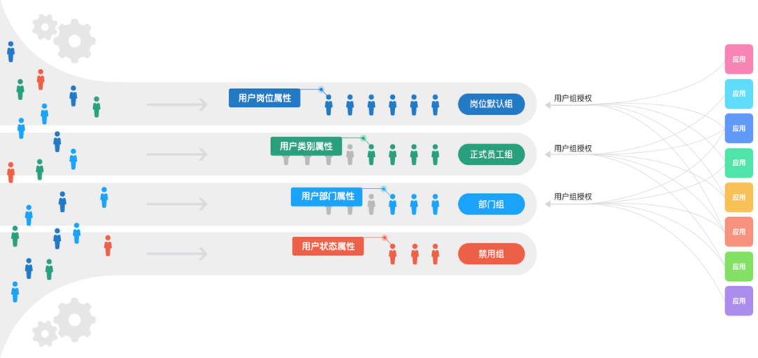 芯盾时代