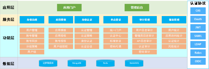 芯盾时代