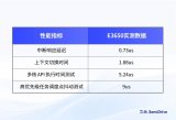 芯驰科技MCU芯片E3650在理想汽车星环OS硬实时系统中的应用