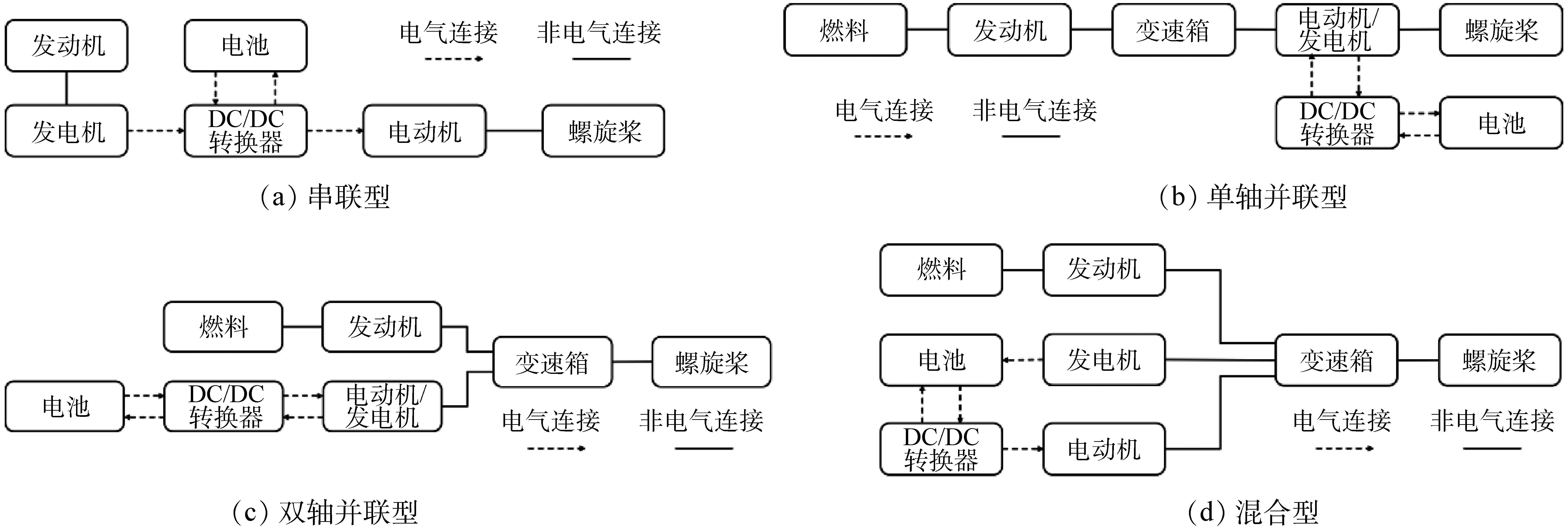 串联