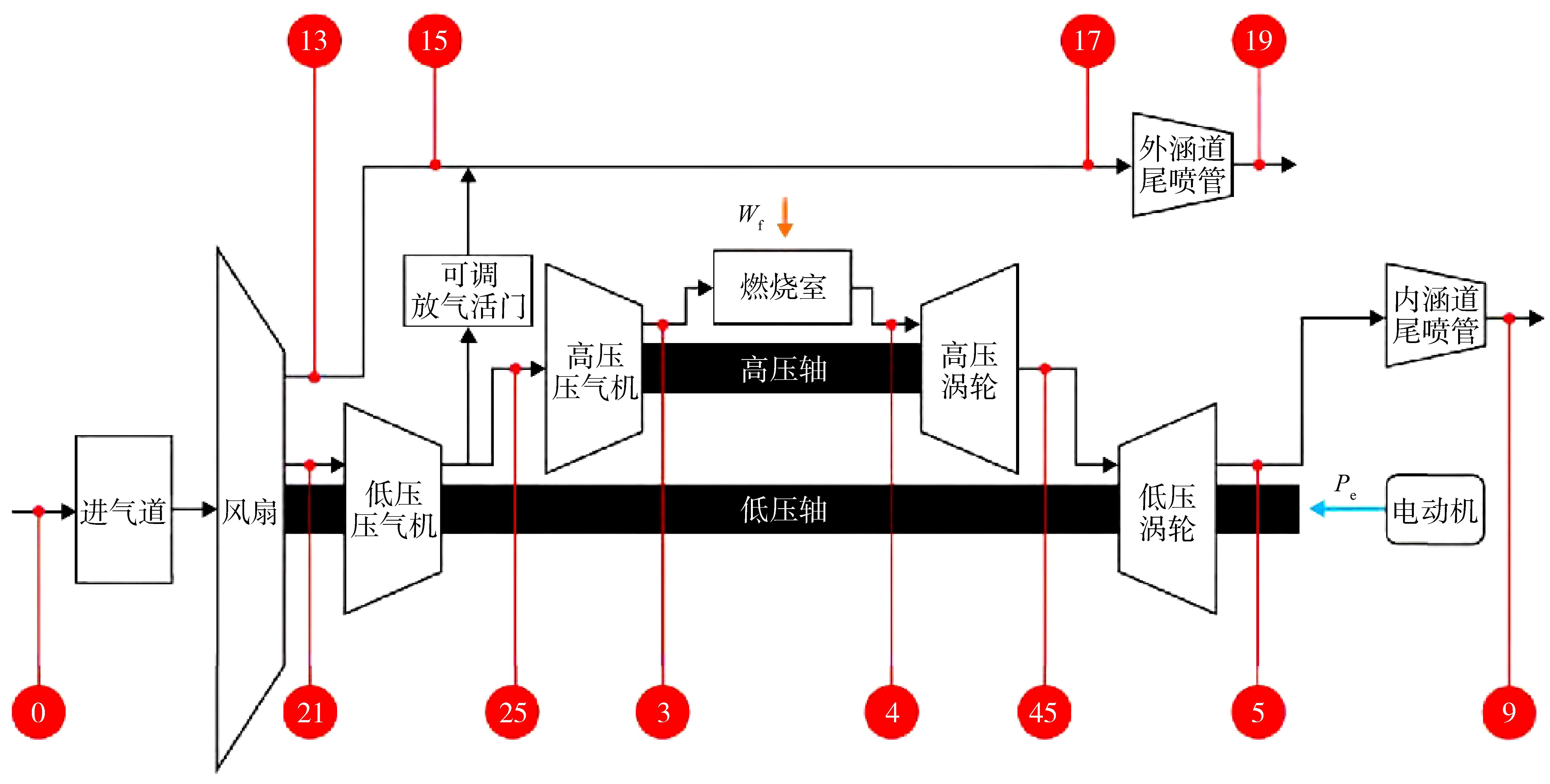 串联