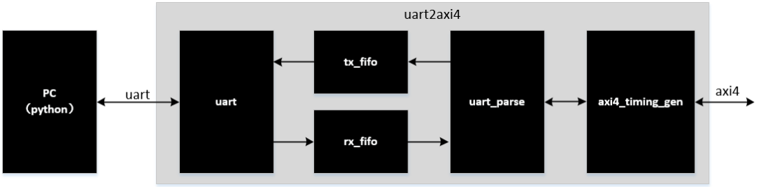 d57edc26-cb63-11f0-8c8f-92fbcf53809c.png