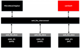 利用開源uart2<b class='flag-5'>axi</b>4實(shí)現(xiàn)串口訪問<b class='flag-5'>axi</b>總線
