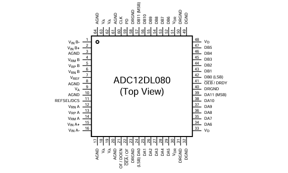 <b class='flag-5'>深入</b>剖析<b class='flag-5'>ADC12</b>DL080：<b class='flag-5'>高性能</b><b class='flag-5'>12</b><b class='flag-5'>位</b><b class='flag-5'>A</b>/<b class='flag-5'>D</b><b class='flag-5'>轉換器</b>的設計與應用