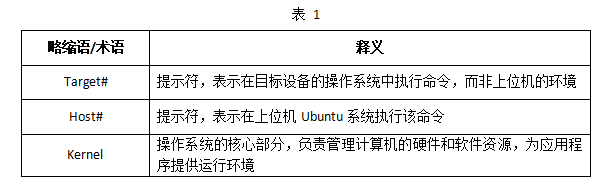 基于 DR1M90 的 <b class='flag-5'>Linux</b>-RT <b class='flag-5'>內(nèi)核</b>開發(fā)：從編譯配置到 GPIO / 按鍵應(yīng)用實現(xiàn)（1）
