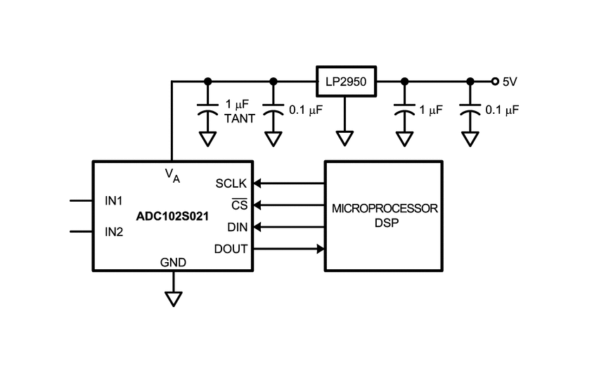 <b class='flag-5'>深入</b><b class='flag-5'>剖析</b><b class='flag-5'>ADC102S021</b>：低功耗10<b class='flag-5'>位</b><b class='flag-5'>A</b>/<b class='flag-5'>D</b><b class='flag-5'>轉(zhuǎn)換器</b>的卓越之選