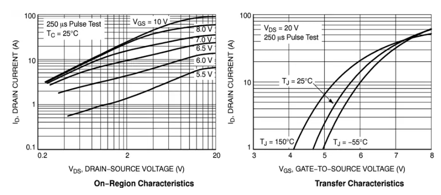 <b class='flag-5'>onsemi</b> NVBG095<b class='flag-5'>N</b>65S3F <b class='flag-5'>MOSFET</b>：高<b class='flag-5'>性能</b>解決方案