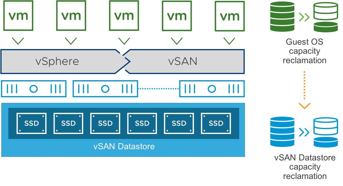 <b class='flag-5'>vsan</b><b class='flag-5'>數(shù)據(jù)</b><b class='flag-5'>恢復(fù)</b>—<b class='flag-5'>Vsan</b>故障與SQLserver<b class='flag-5'>數(shù)據(jù)</b>庫(kù)<b class='flag-5'>數(shù)據(jù)</b><b class='flag-5'>恢復(fù)</b>案例