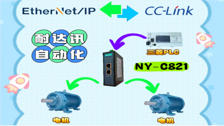 當(dāng)“開(kāi)放派”遇上“實(shí)力派”：EtherNet/IP轉(zhuǎn)CC-Link的跨界對(duì)話，耐達(dá)訊自動(dòng)化為您搭橋。