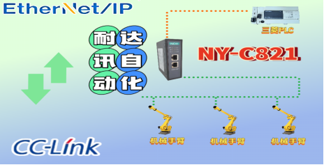 三步打通數(shù)據(jù)壁壘：耐達(dá)訊自動(dòng)化Ethernet/IP轉(zhuǎn)CC-Link方案全解析。建議點(diǎn)贊收藏