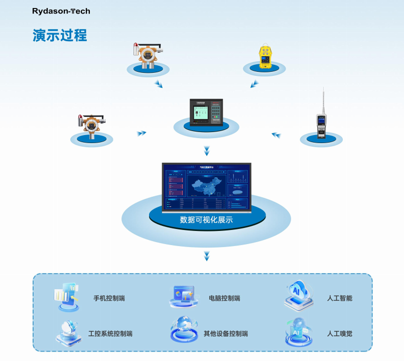 无线网络