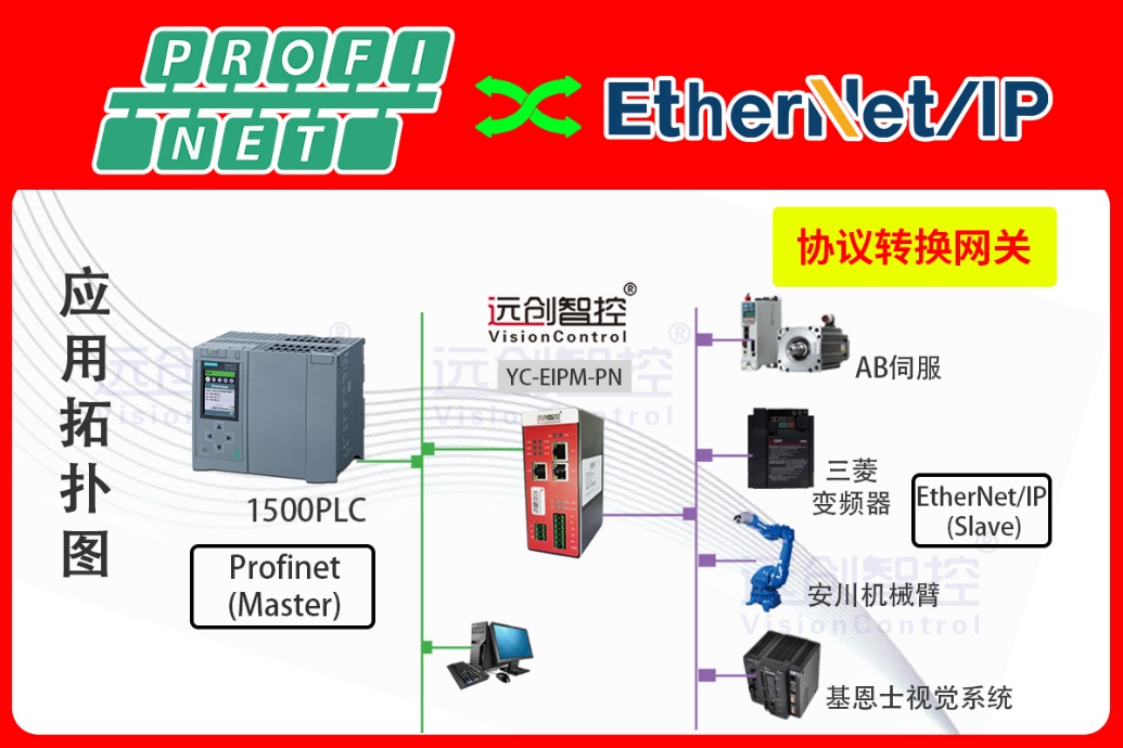 Ethernet
