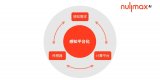 Nullmax<b class='flag-5'>一體機</b>和小域控方案的量產(chǎn)加速器