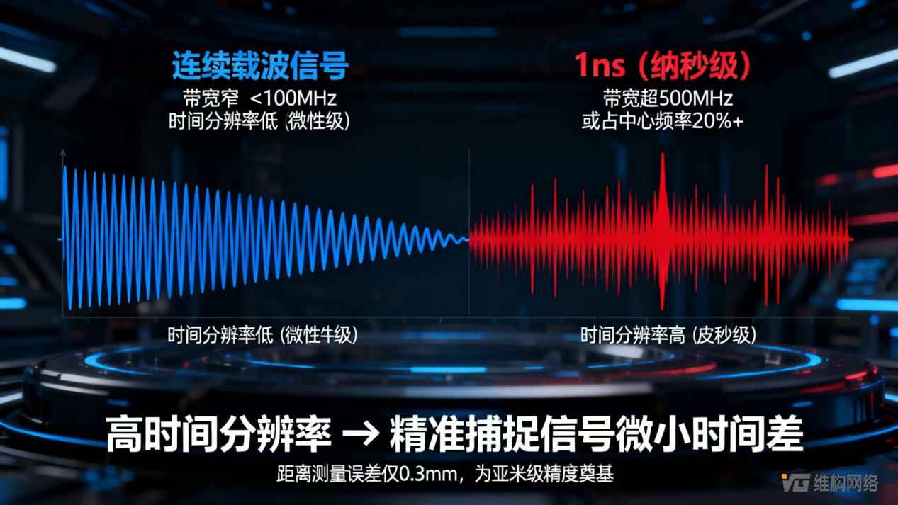 <b class='flag-5'>UWB</b><b class='flag-5'>定位</b>技術(shù)原理：亞米級<b class='flag-5'>定位</b>的實現(xiàn)邏輯詳解