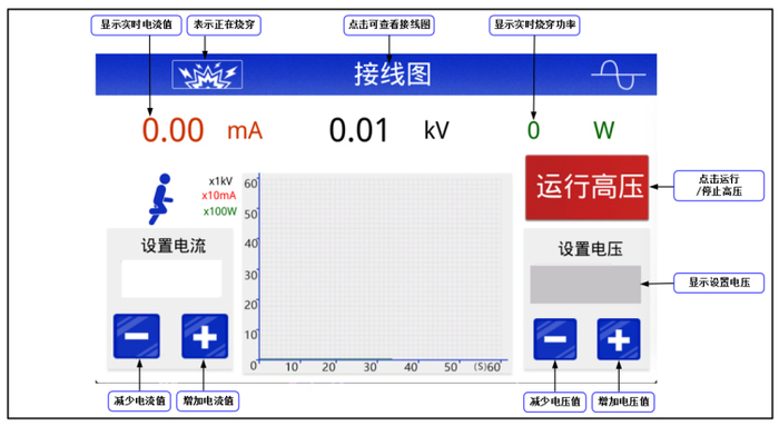烧穿页面示意图.jpg