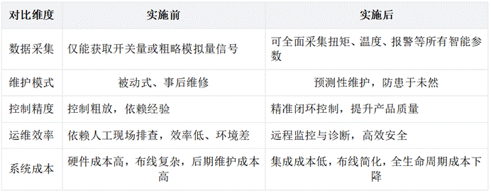 智能网关