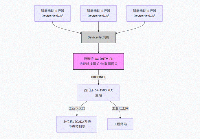 智能网关