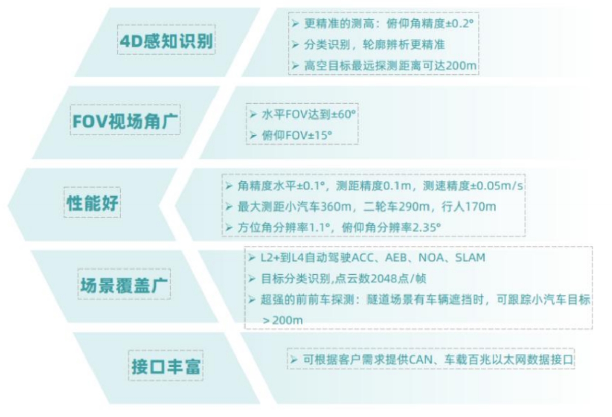 毫米波雷达
