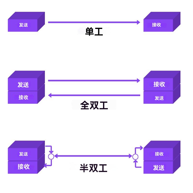 TDD
