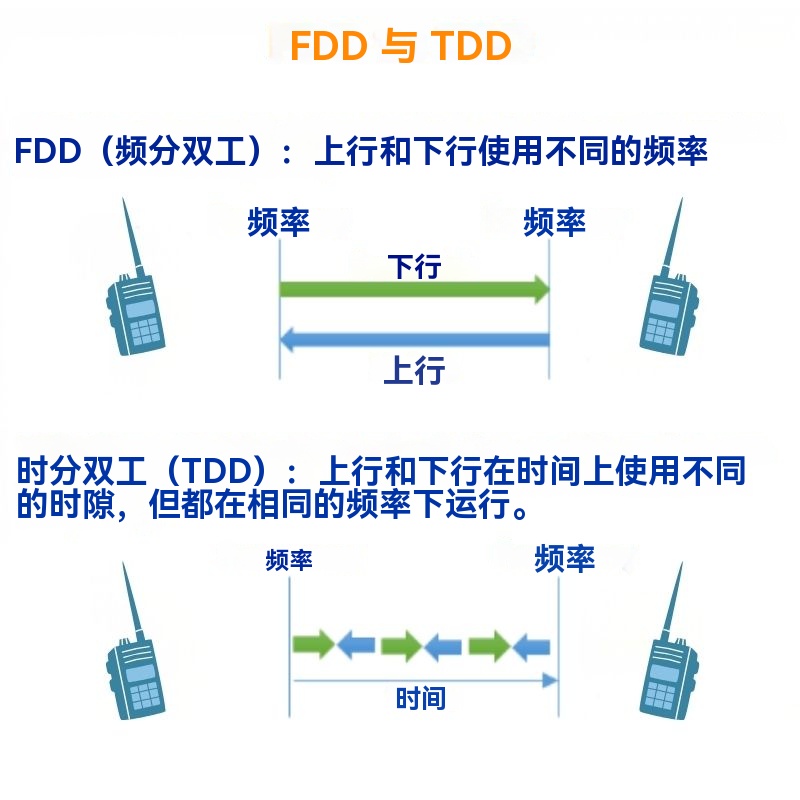 TDD